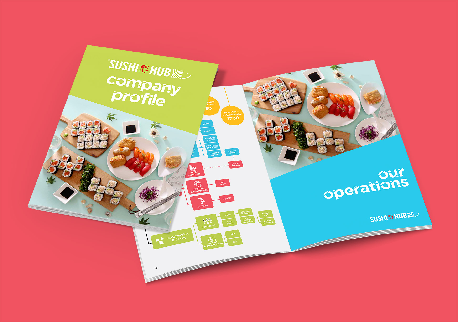 Sushi Hub company profile